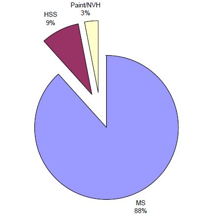 toyota cost reduction 2009 #3