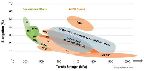High Carbon Steels :: Total Materia Article